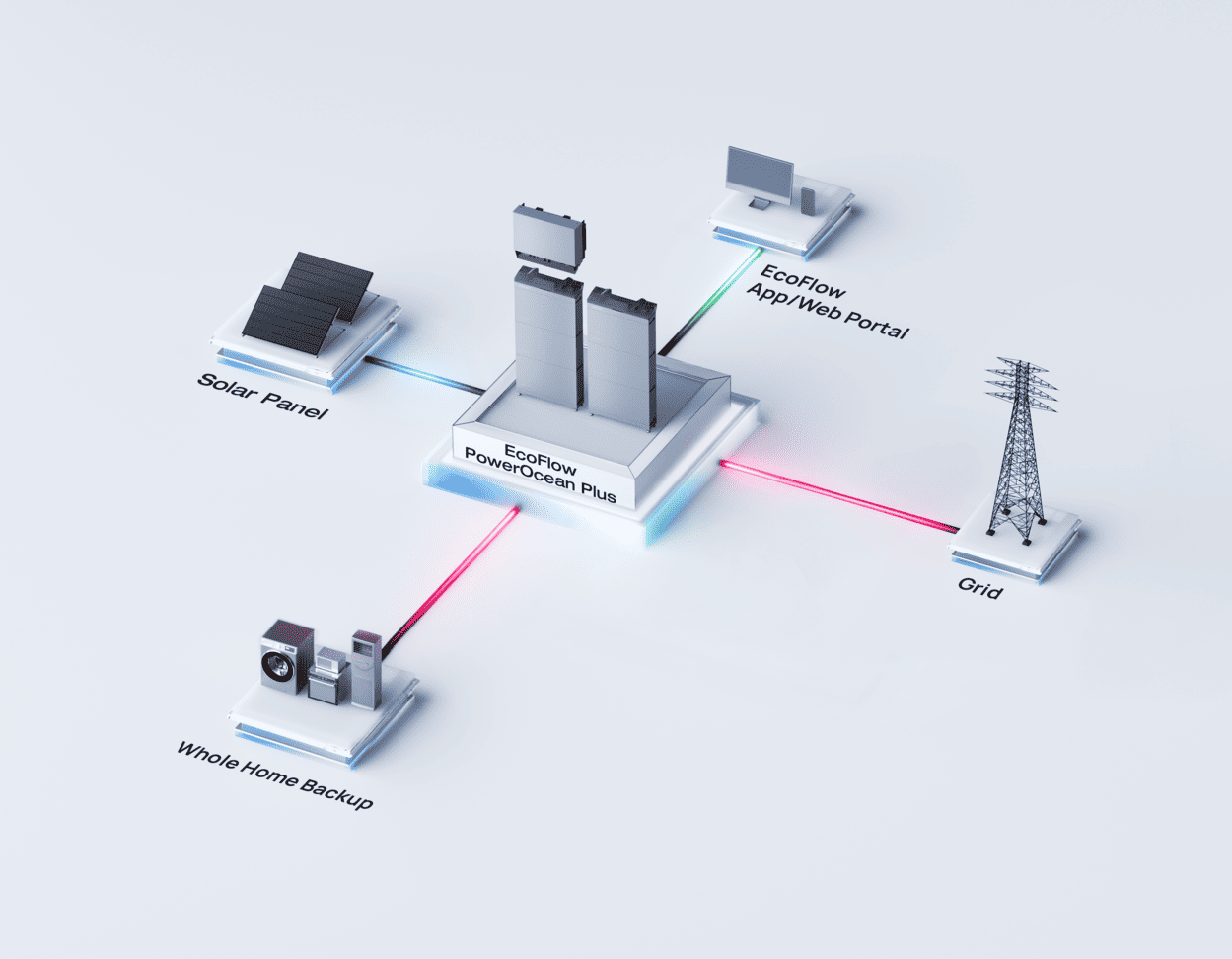 stromanbieter wechseln