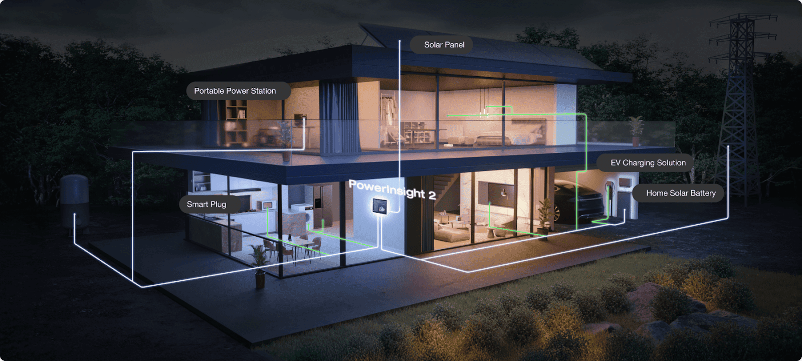 Domowy ekosystem energetyczny z EcoFlow HEMS i PowerInsight 2