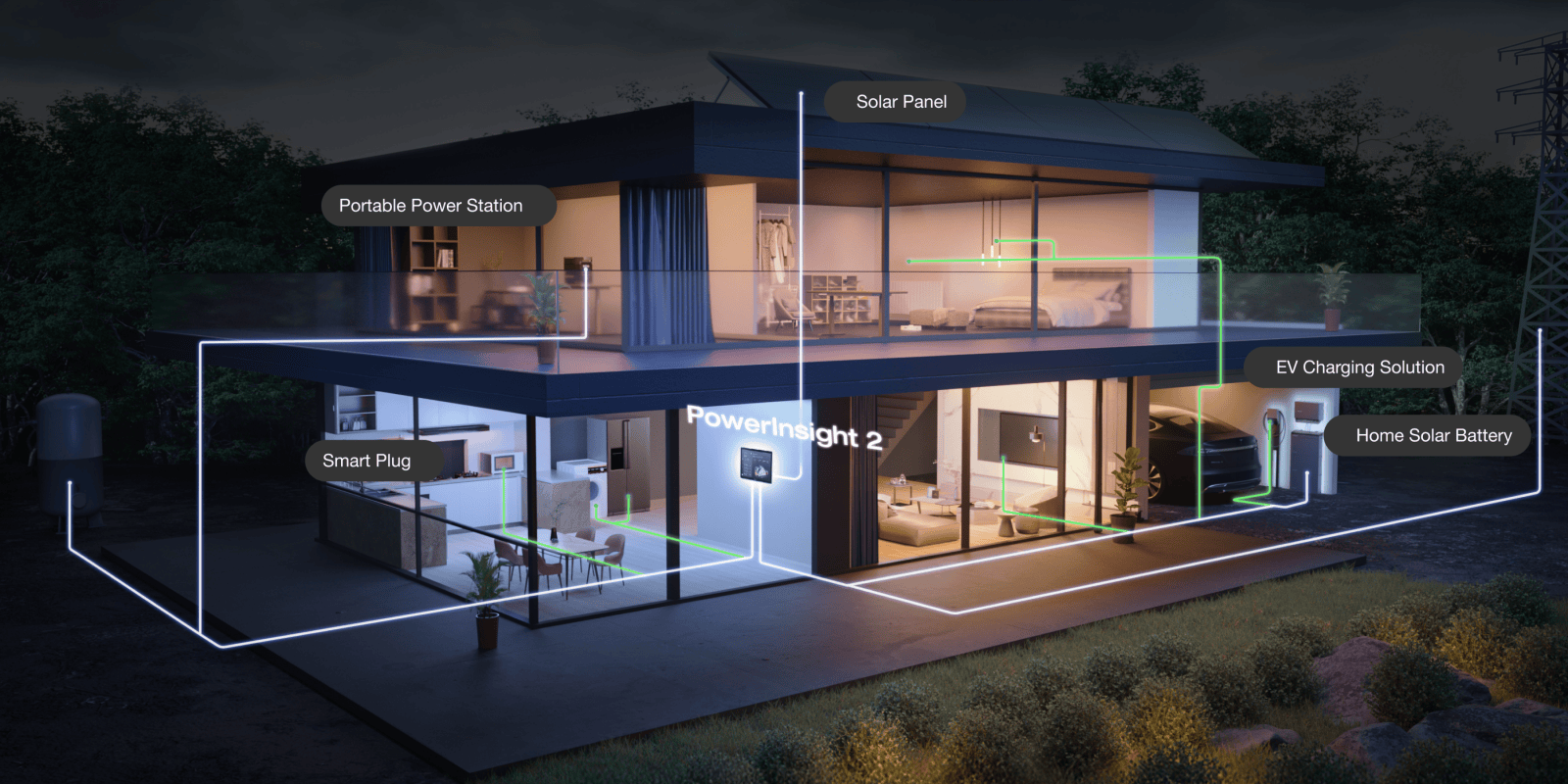 Sistema de monitorización de energía para el hogar EcoFlow PowerInsight 2