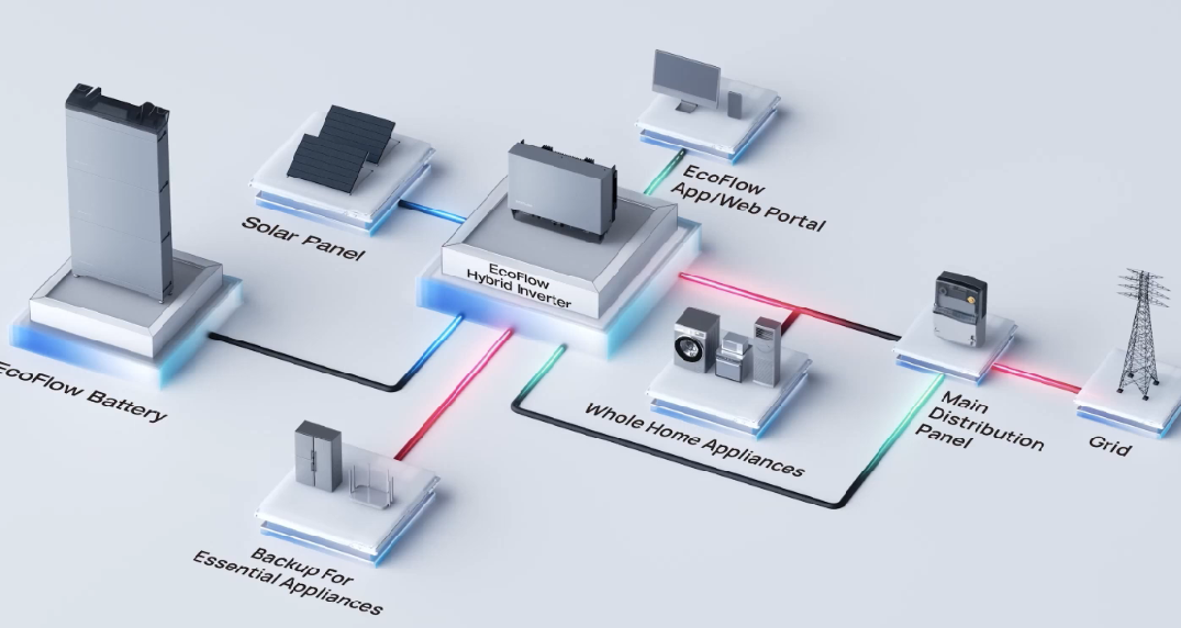 Profi-Tipps & Servicecodes – einfach erklärt