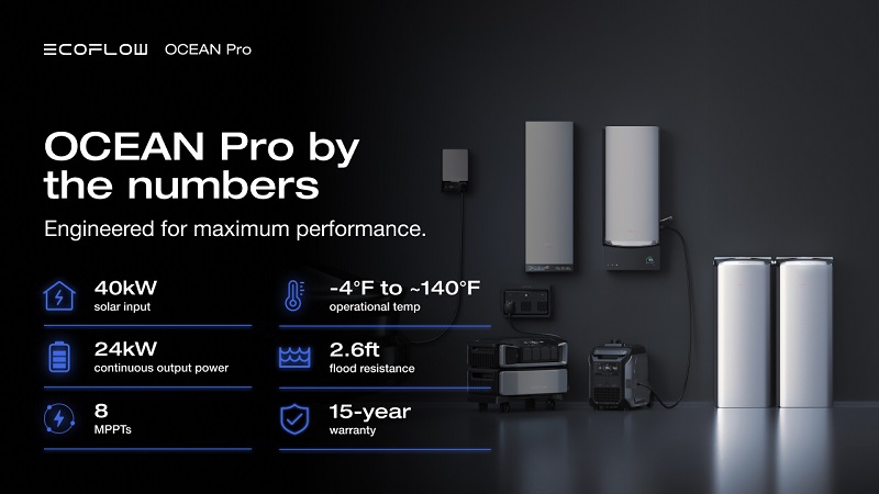 EcoFlow Ocean Pro features