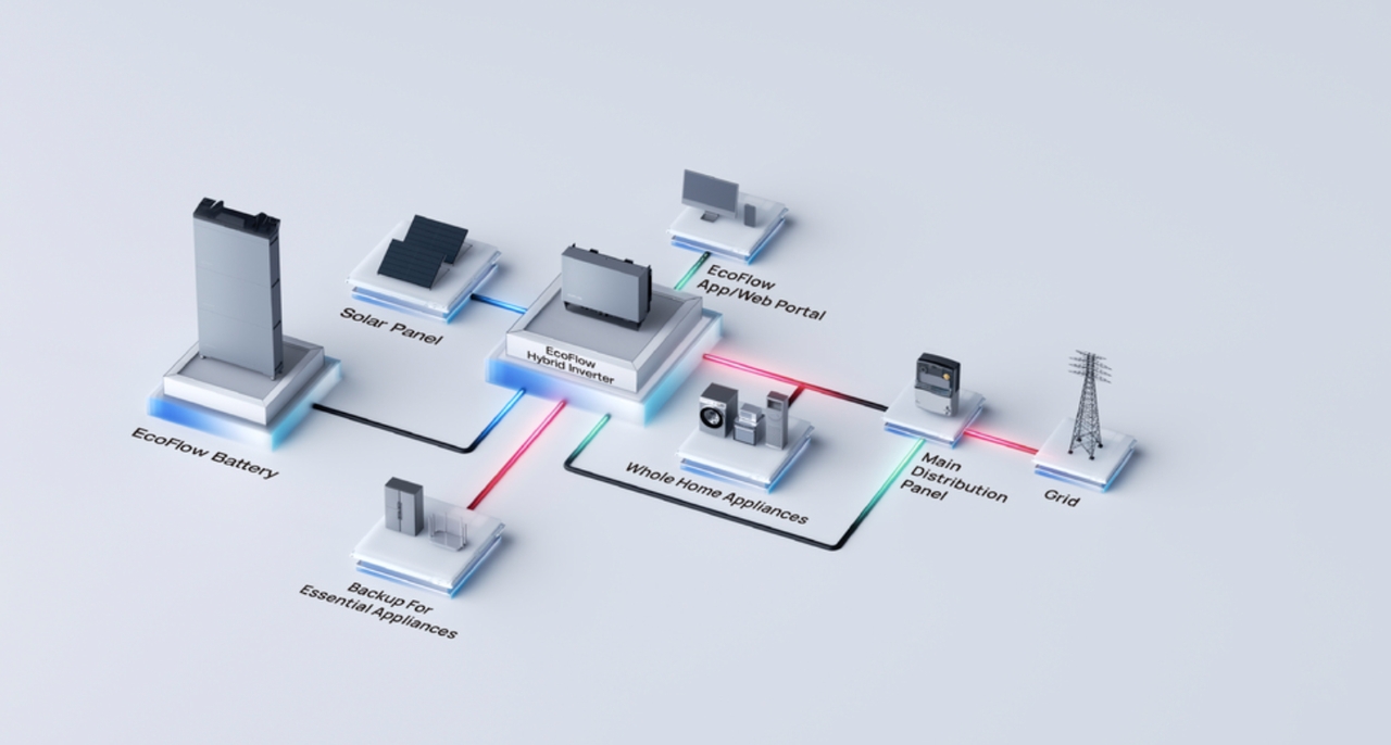 Solar Module funktionieren