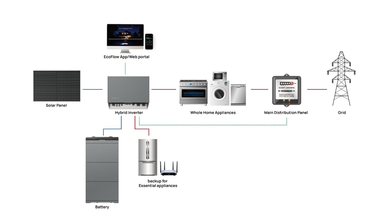 Schema connessioni PowerOcean fotovoltaico
