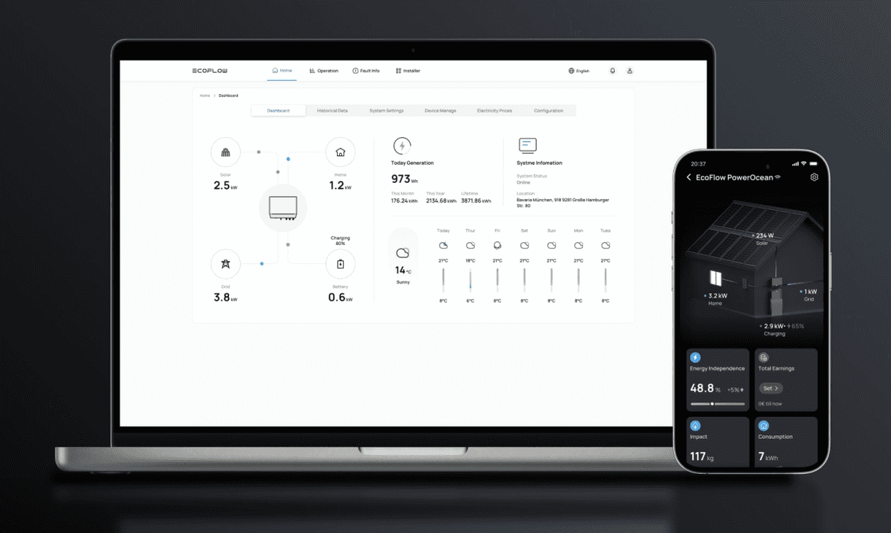 Digital and AI-based energy management