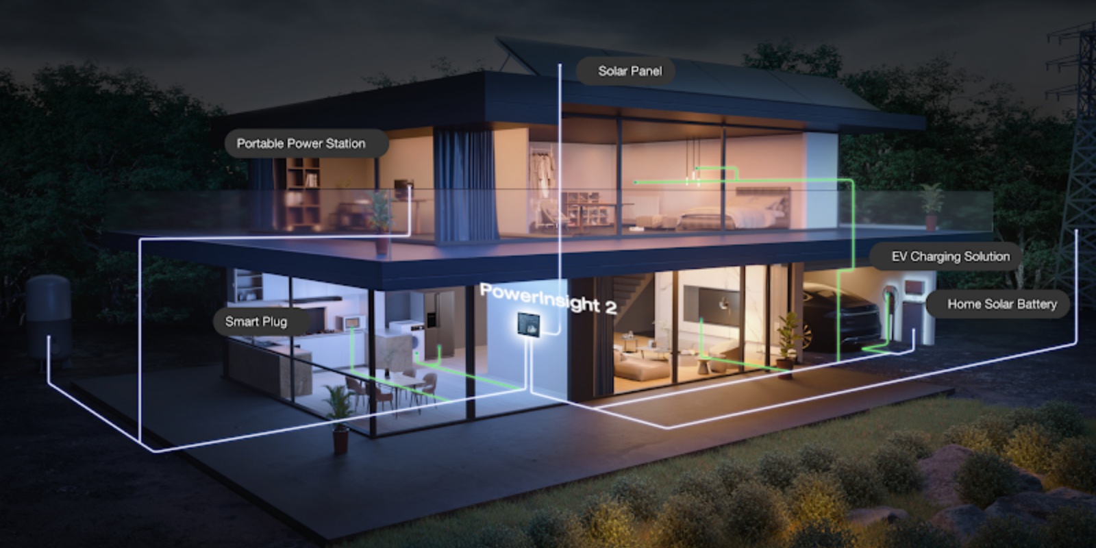 EcoFlow PowerInsight 2 – système de surveillance énergétique domestique