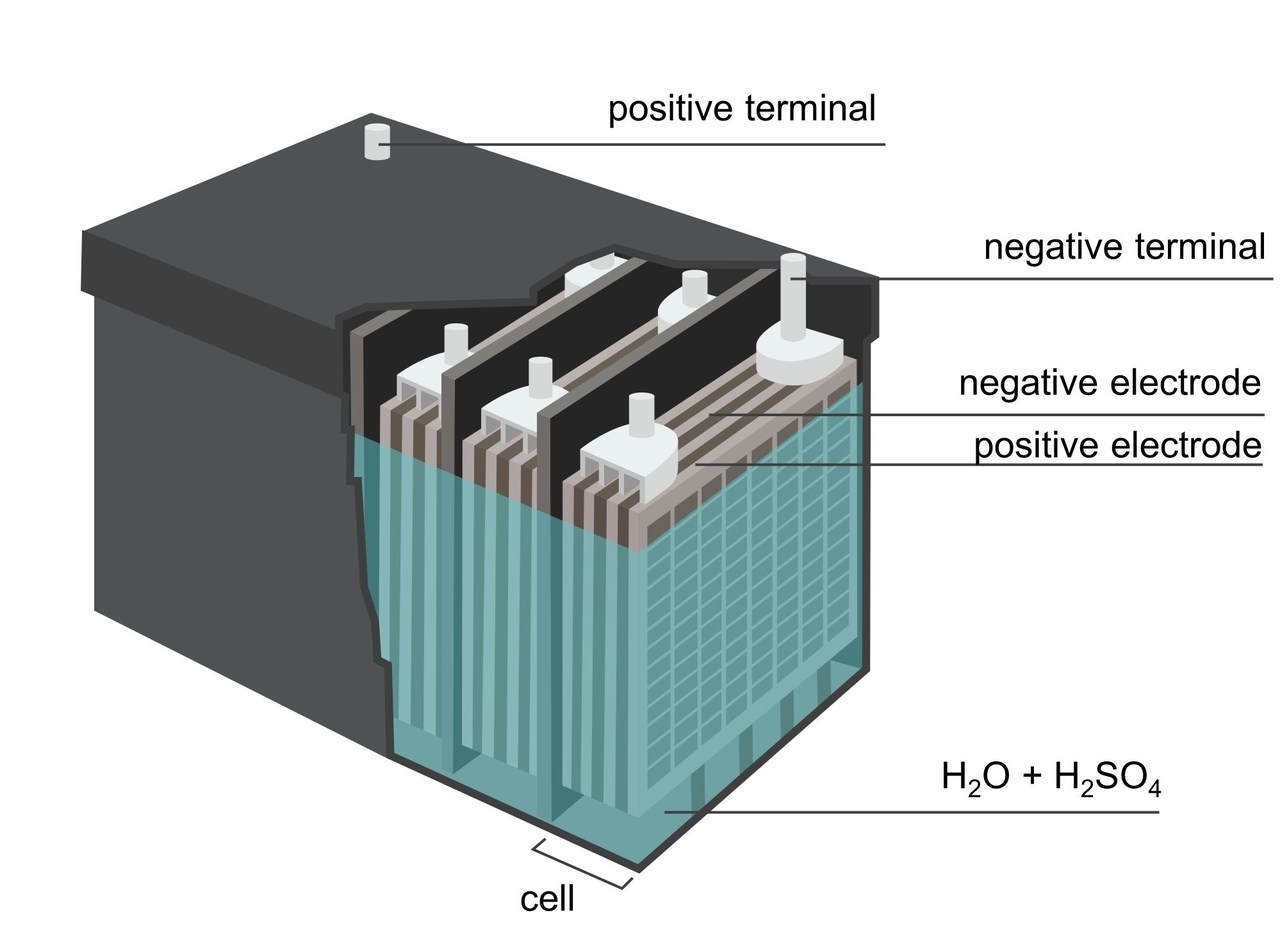 lead acid battery components