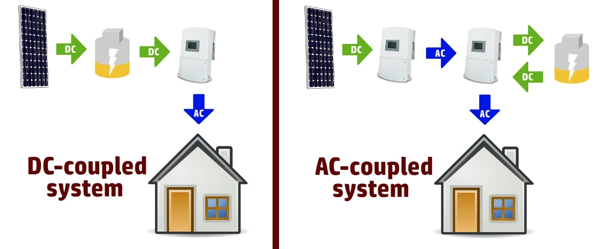 DC vs AC coupling