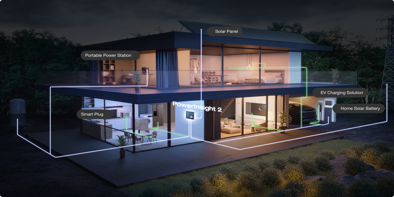 Sistema de monitorización de energía para el hogar EcoFlow PowerInsight 2