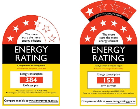 energy efficiency rating