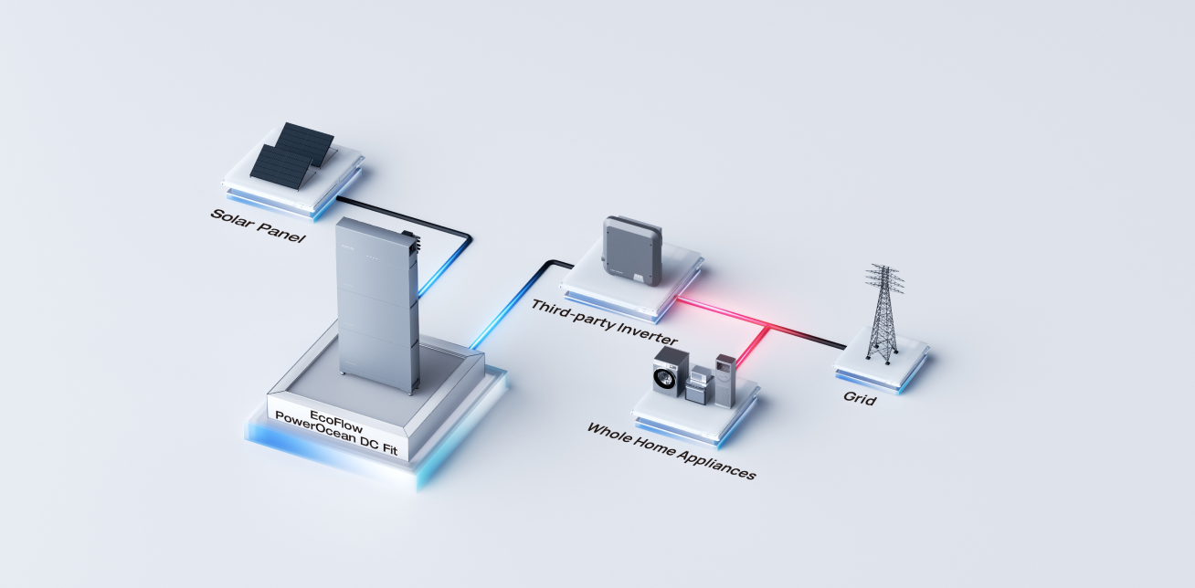 EcoFlow PowerOcean DC Fit – Lieferumfang