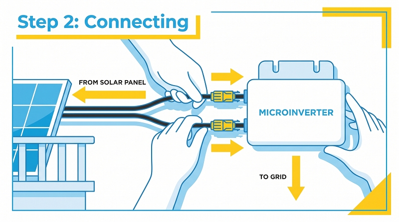 Connecting to the micro-inverter