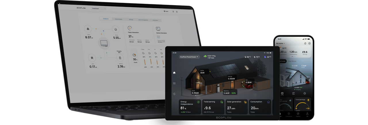EcoFlow Intelligent HEMS displays real-time solar generation and household energy monitoring data