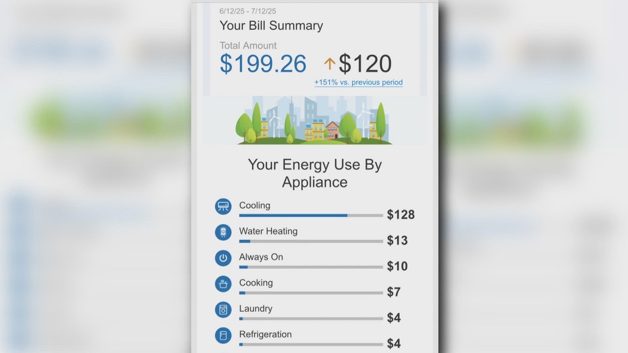 Ameren Bills Are So High Right Now