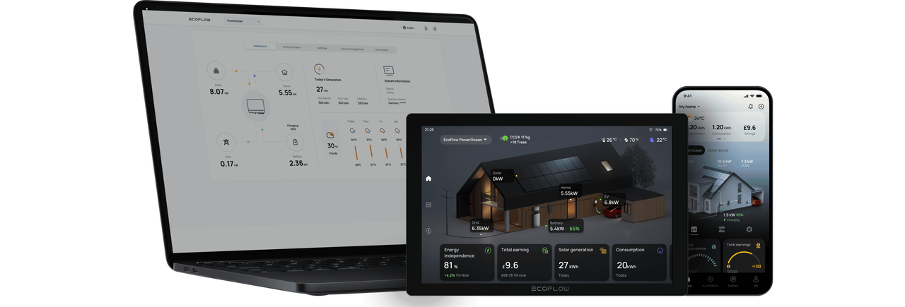 EcoFlow Intelligent HEMS dashboard showing rooftop solar generation and real-time household electricity use