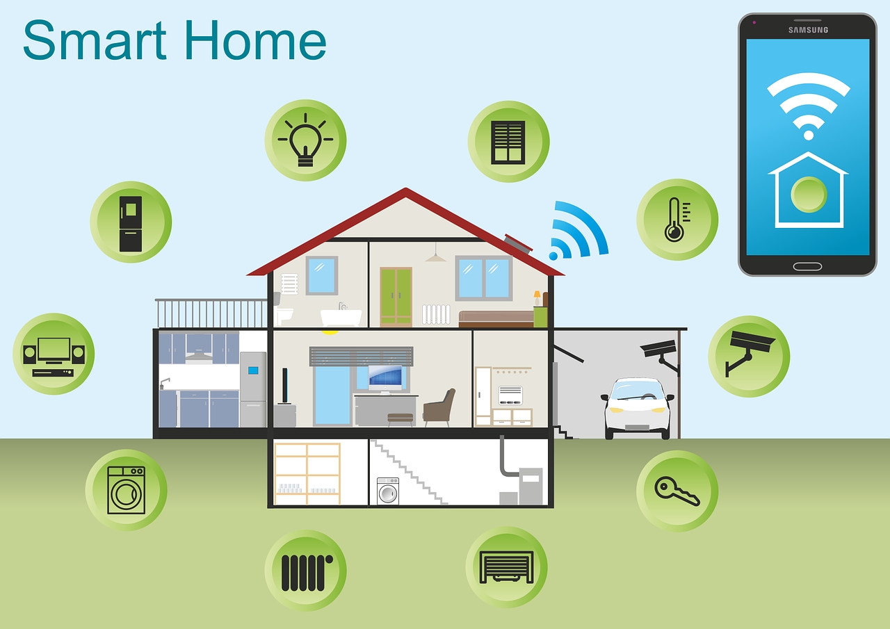 what is smart home