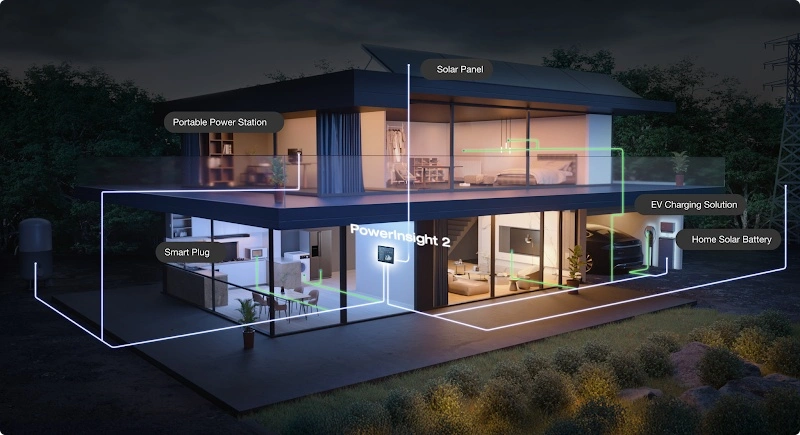Sistema de monitorización de energía para el hogar EcoFlow PowerInsight 2