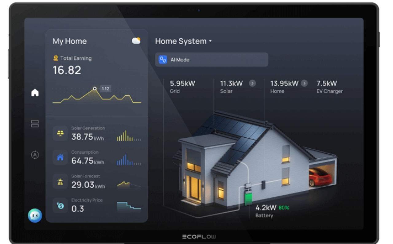EcoFlow PowerInsight 2 Monitor