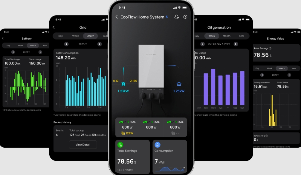 EcoFlow smart energy management app